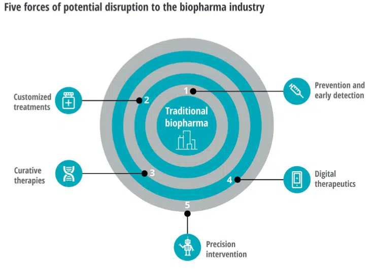 Emerging Trends in Healthcare Digital Marketing